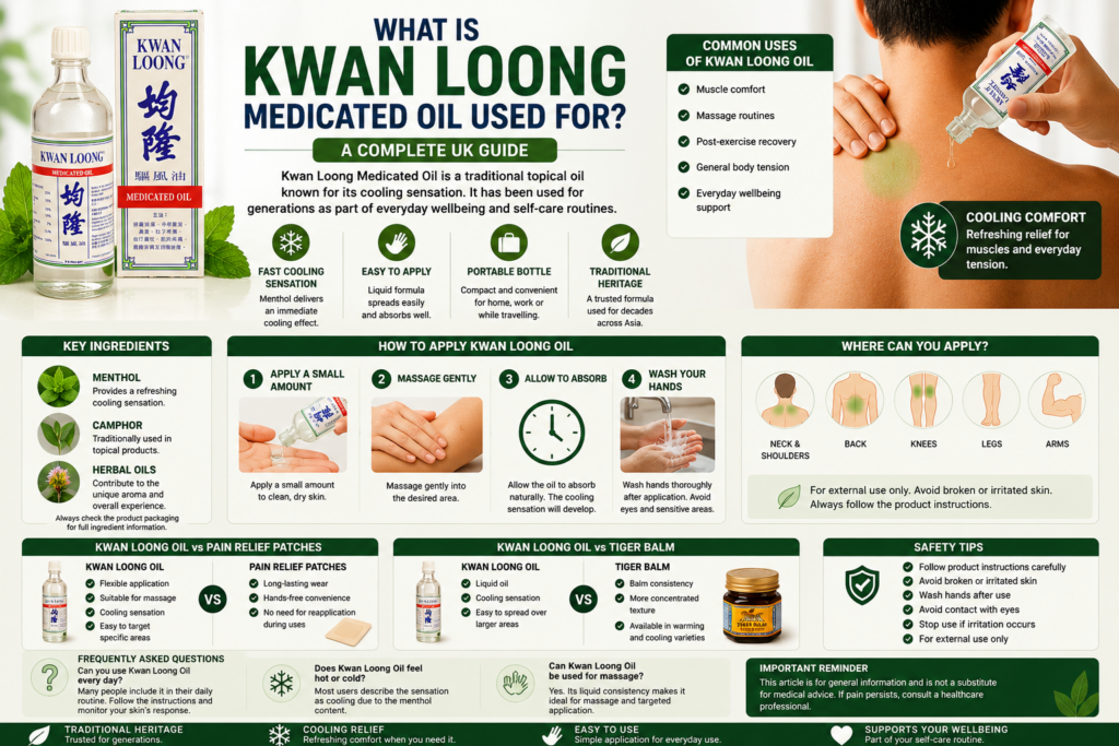 what-is-kwan-loong-medicated-oil-used-for
