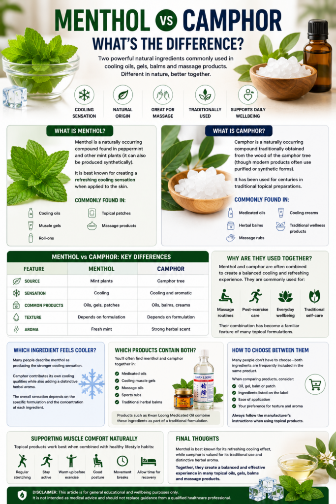 menthol vs camphor